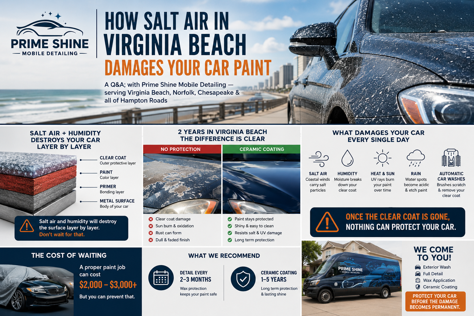How Salt Air in Virginia Beach Damages Your Car Paint — Prime Shine Mobile Detailing